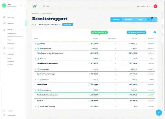 Uppföljning och rapporter i bokföringsprogrammet Wint ser ut så här
