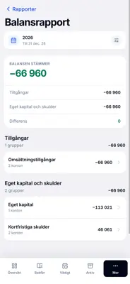 Uppföljning och rapporter i bokföringsprogrammet Saldy ser ut så här